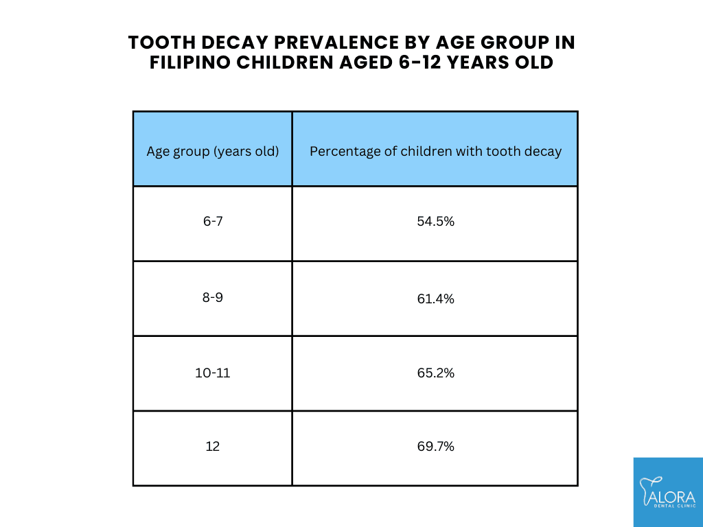 Tooth Decay in Filipino Children: Prevention & Care Tips