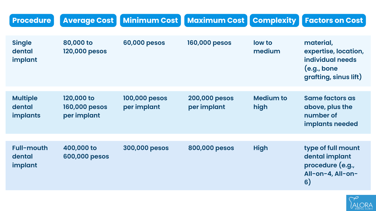 Dental Implant Cost Philippines 2024 Affordable, HighQuality Implants