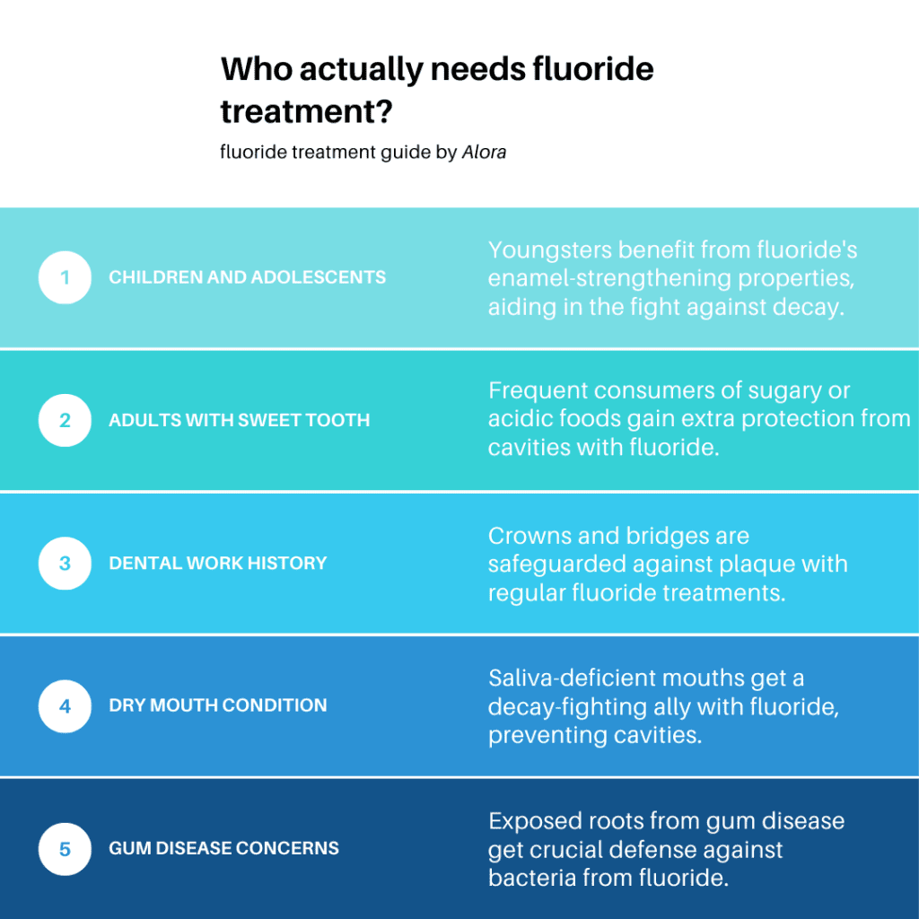 who actually needs fluoride treatment by alora dental clinic