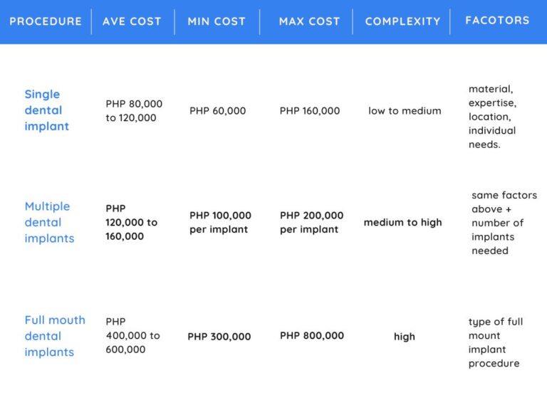 Dental Implants Price Philippines.html