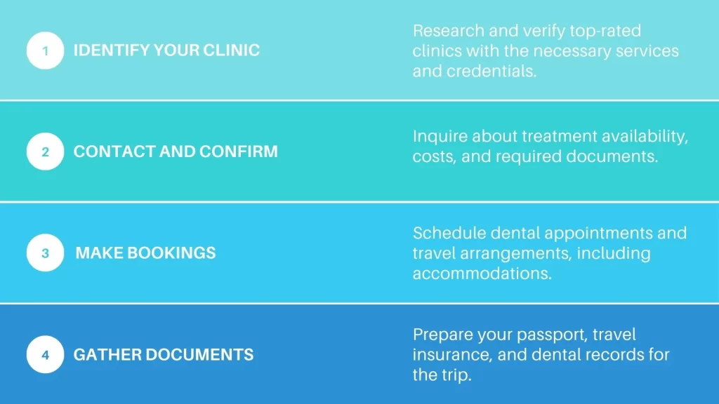 scheduling dental appointment abroad in the philippines
